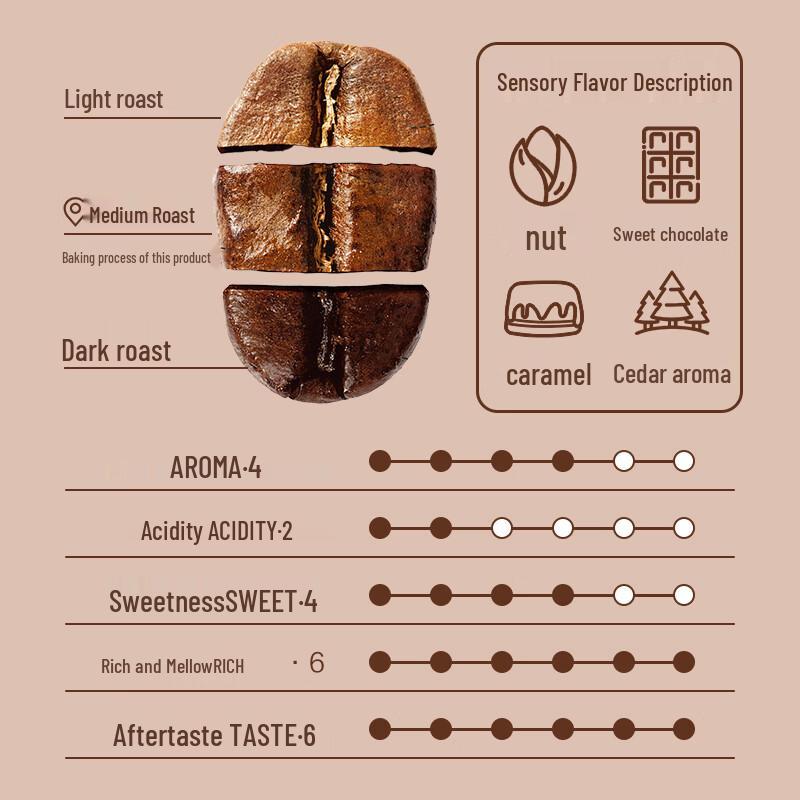 One's Member Specialty Coffee Beans