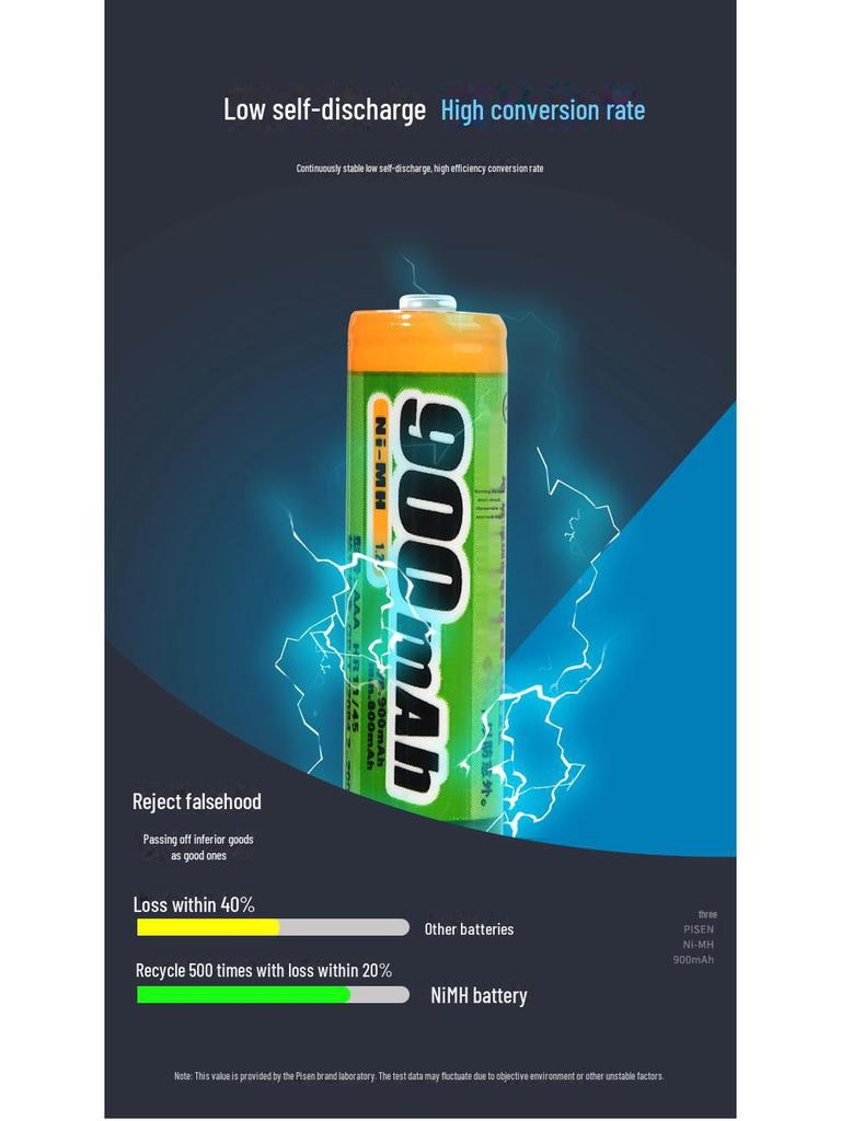PISEN NiMH AAA Rechargeable Batteries 7, 800mAh for Remote Control Toys, 2-Pack