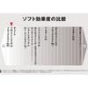Kenko PRO1D Pro Softon Clear (W) 62mm Soft Filter for Soft Effect 001905