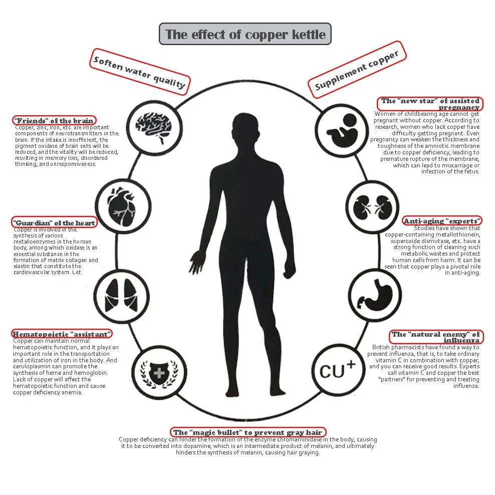 1.2L/1.5L Red Copper Kettle Large Capacity Pure Copper Boiling Water Kettle Manual Hammer Pattern Making Tea Pot