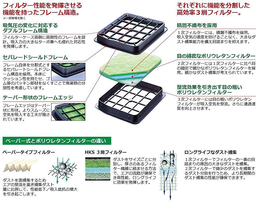 HKS Intake System Parts Super Hybrid Filter Replacement Filter for SHF 198 x 346 Dry 3 Air Cleaner L-SIZE (mm) Layer/Green 70017-AK003