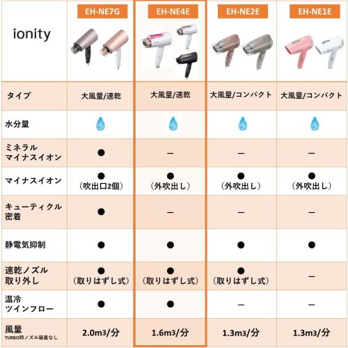 Panasonic Hair Dryer Ionity Quick Drying Large Air Volume Pink Gold Tone EH-NE4E-PN