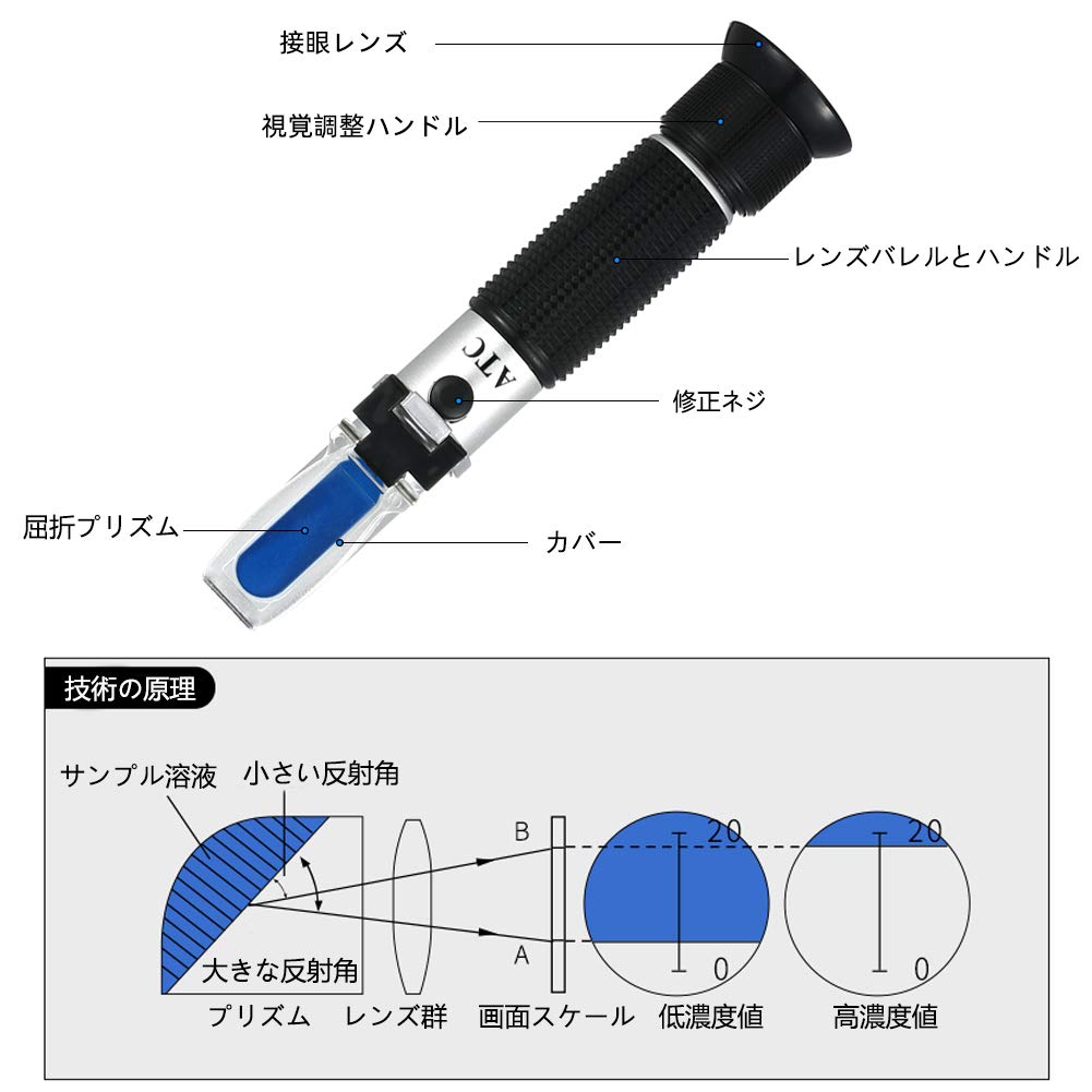 Slyfox 3-in-1 Refractometer for Brix/Salinity/Seawater Hydrometer, 0-10% Brix Meter, 0-100‰ Salinity Meter, 1.000-1.070 Seawater Hydrometer, with ATC