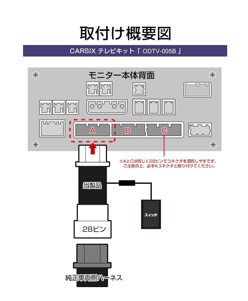 CARSIX Sienta Display Audio TV Kit Compatible with Toyota TV Kit Watch TV While Navigation System TV Canceller [ODTV005B]