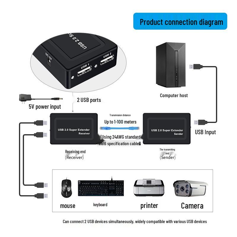USB 2.0 100m Extender: USB to RJ45 Splitter for Mouse, Keyboard, Camera, Amplifier, Network