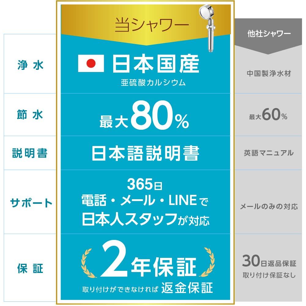 Best Buy Triple Award Himaruya Seisakusho Shower Japanese Chlorine Water Water Water Stop Water Flow Angle Adapter International Standard [LDK Winner]