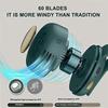 Clip On Fan Bladeless Portable Fan with Clip Air Cooler Quiet 360 Rotation Battery Operated Cool Gadgets for Neck Waist Camping