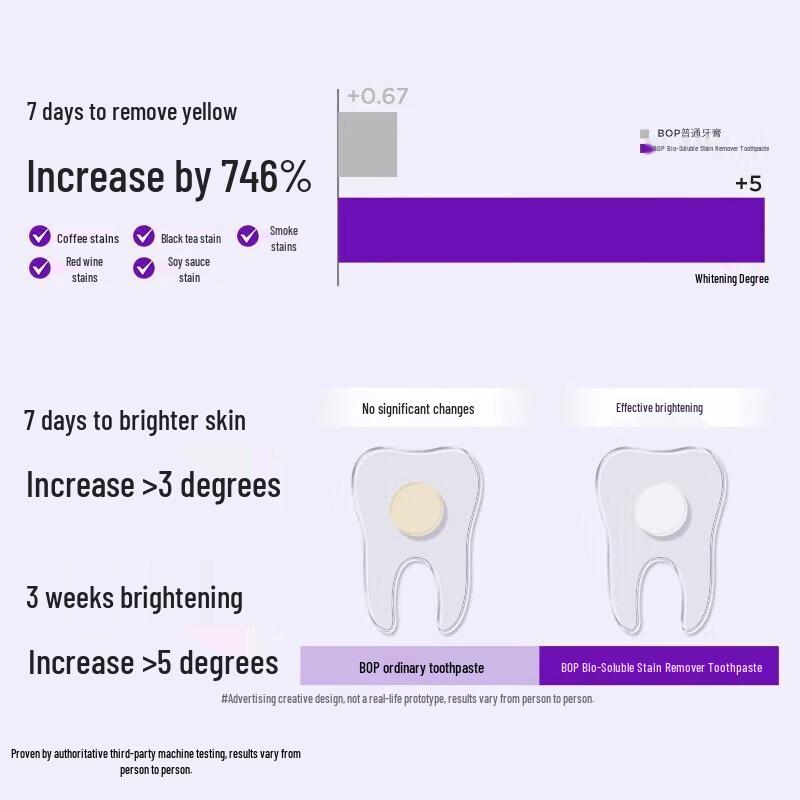 

Pop Research Active Peptide Oral Care Toothpaste