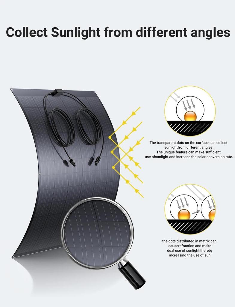 Painel Solar Flexível de 480W (2×240W) Módulo Solar Monocristalino, Revestimento ETFE, para RV, Caravana, Barco, Telhado,