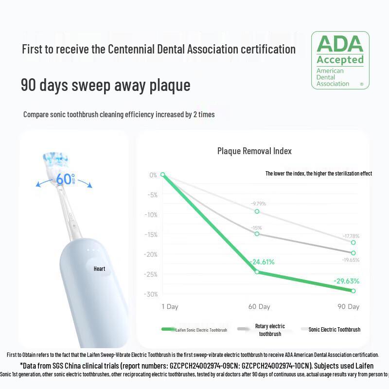 Laifen Sonic Electric Toothbrush