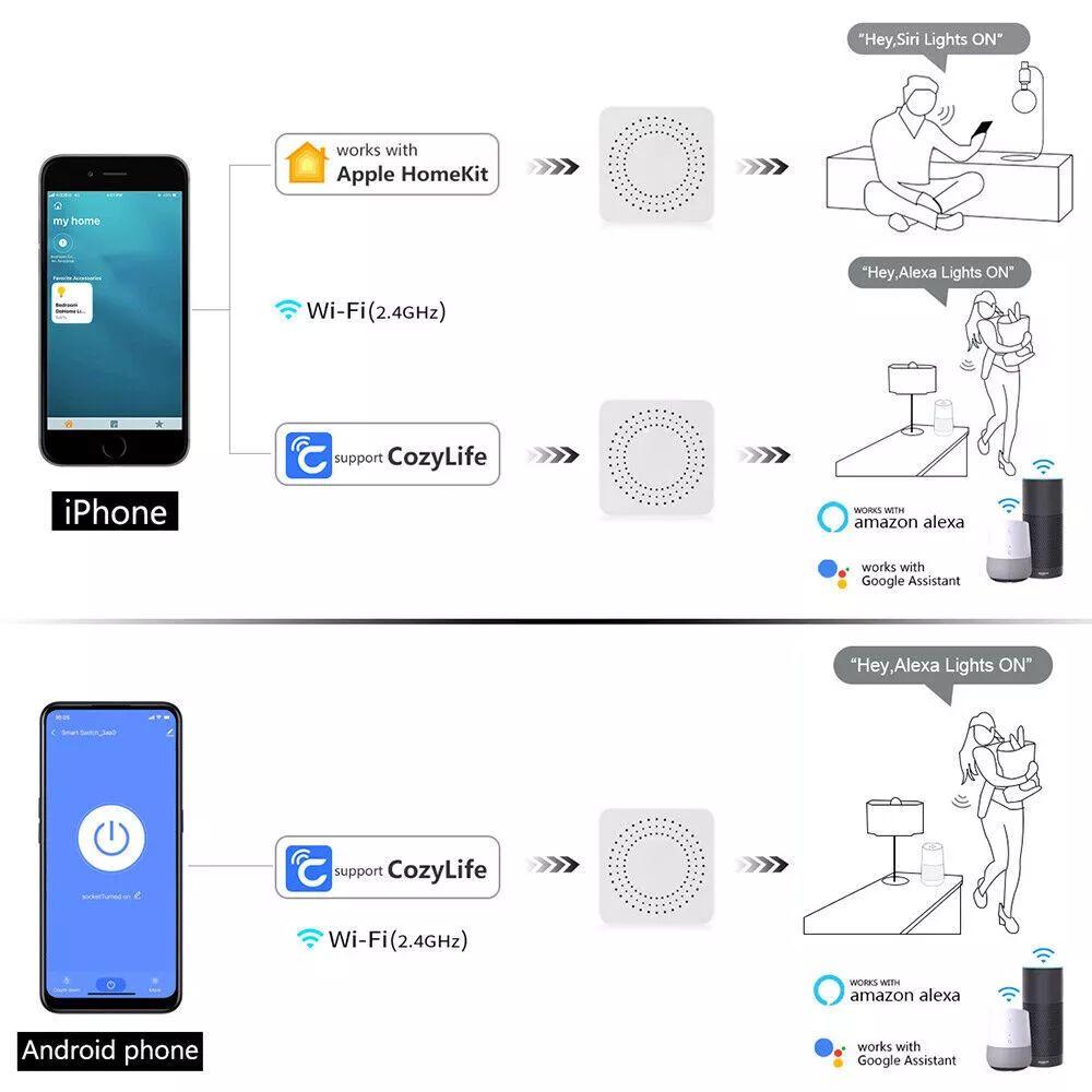 WiFi Smart Switch 16A/20A Auto Breaker Relay Module Switches Timer APP Voice Control AC100-240V for Yandex Alice Alexa Google
