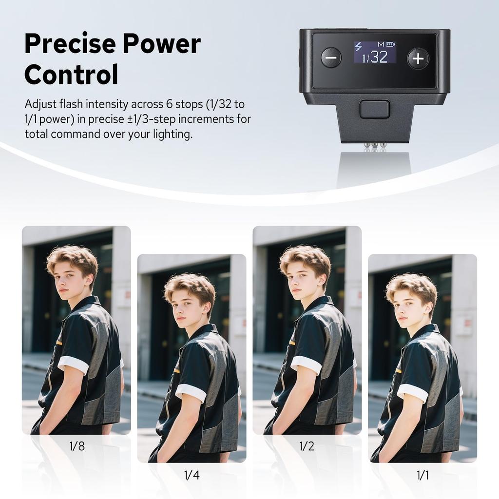 Godox Camera Flash for TTL Compatible Mini Flash with Intuitive Approximately 700 Compact Black iT20-N Nikon, Display, Built-in USB-C Charging,