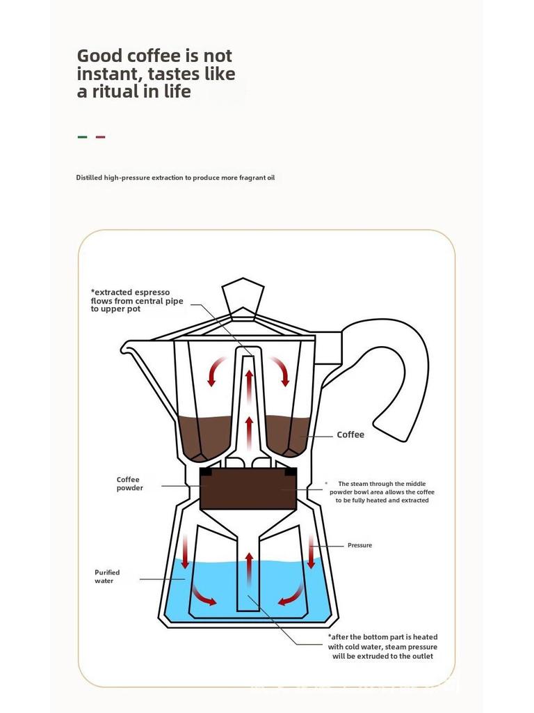 Italian Octagonal Mocha Pot - Aluminum Coffee Maker for European Brewing