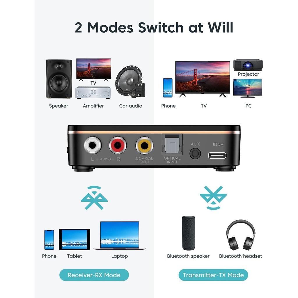 Bluetooth vysílač 2 v 1 přijímač pro TV, notebook Stereo systém Sluchátka Reproduktor, RCA/AUX kabel, AptX HD & AptX LL, doba přehrávání 10 hodin