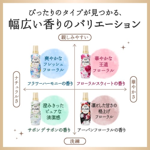 Humming Flare Fabric Softener, Refill 1400g, with the finest aroma balance for a beautiful, long-lasting fragrance. A pure, clean, and refreshing Savo