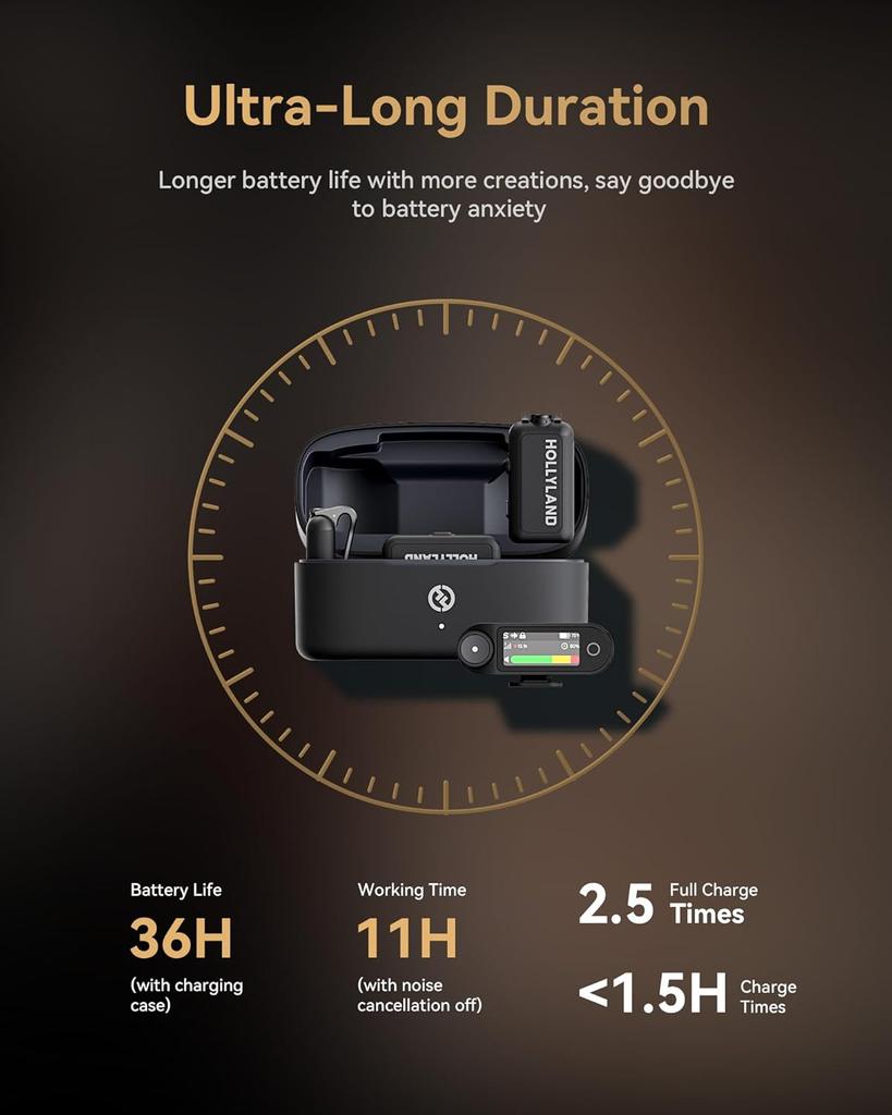 Hollyland Lark MAX 2 Ultimate Combo Wireless Microphone for iPhone/Camera/Android, AI Noise Cancel, Wireless Monitoring, Timecode