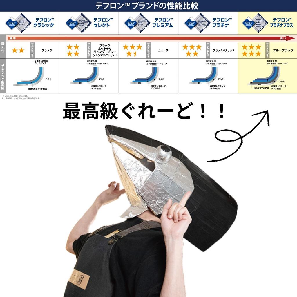 Hokuriku Aluminum IH Frying Made In Japan by YouTuber Tuna The Best Deep Frying IH Includes Original Sticker Pan, 22cm, Double-Layer Clad, [Supervised