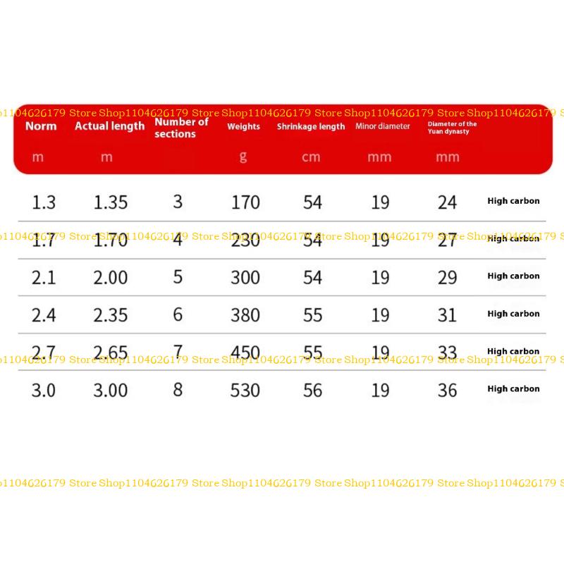 A1A2 Carbon Fiber Telescoping Fishing Landing Net Rod Portable Fishing Rod Accessory