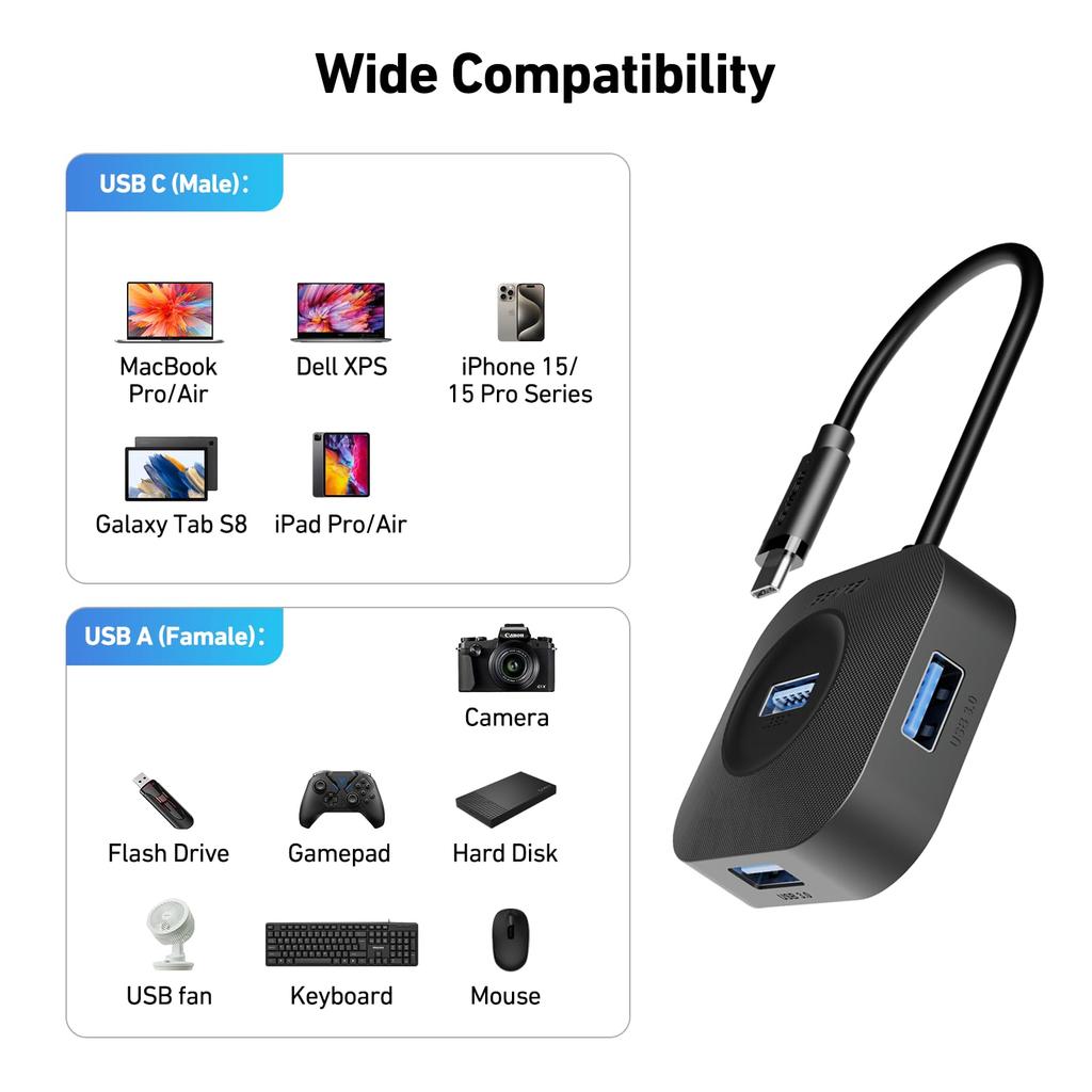 BENFEI USB C USB Hub with 5Gbps Data Type C USB C Splitter for Mac Flash Mobile HDD Hub, 4-Port 3.0 Transfer, MacBook, Pro, iMac, Surface, XPS, Drive,