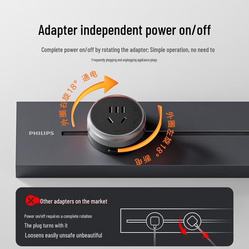 Philips Aufputz-Bewegliche Schienensteckdosenleiste CN-Stecker (Adapter enthalten)