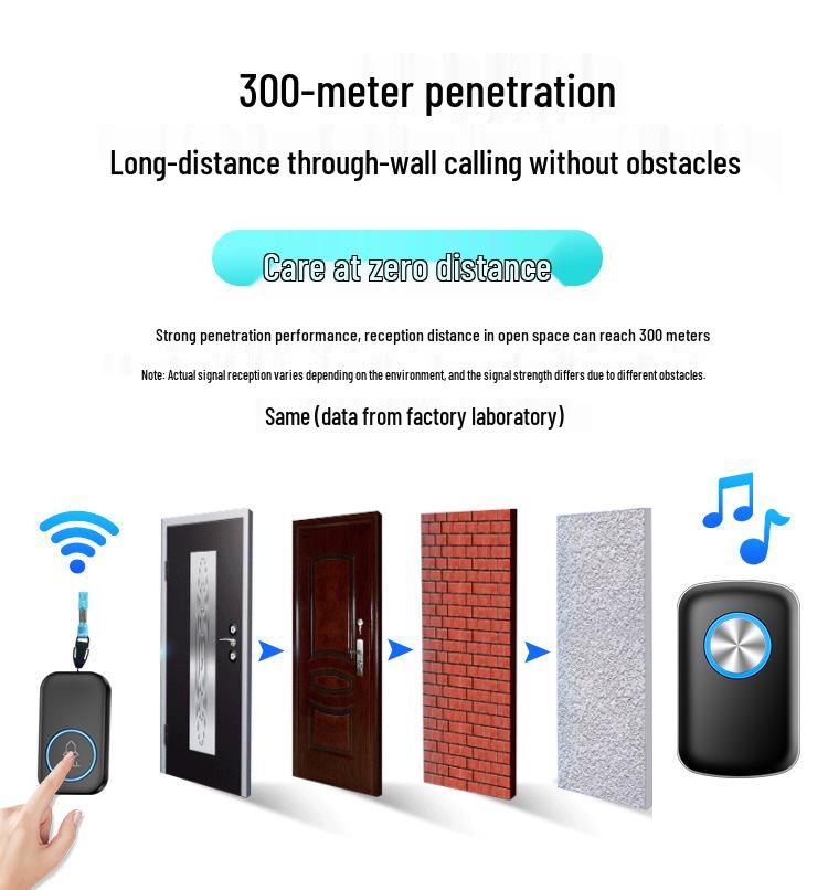 Elderly Wireless Call Button: One-Key Doorbell for Bedside Assistance
