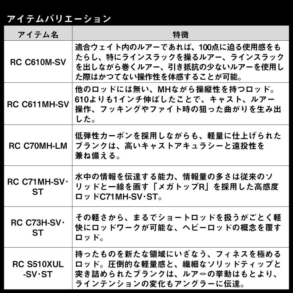 Daiwa Steez RC C70MH-LM Bass Rod
