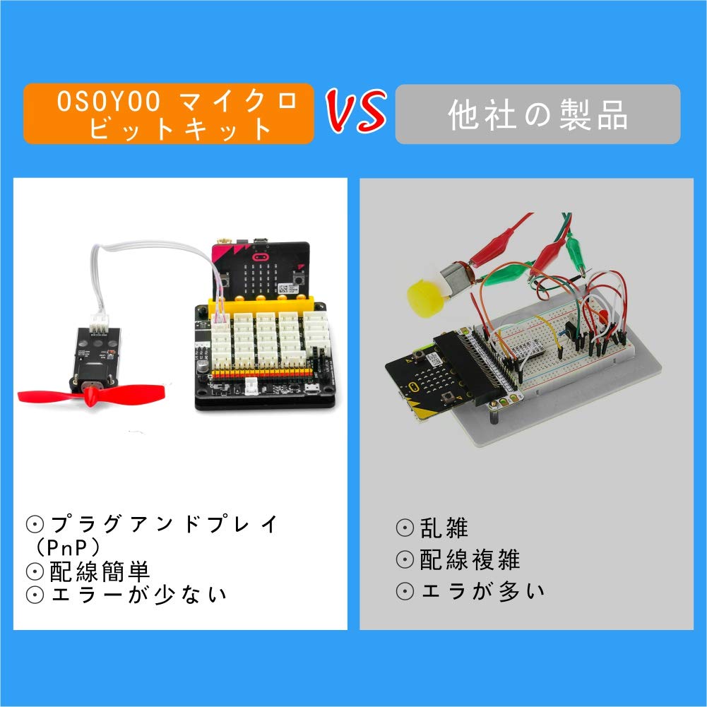OSOYOO BBC Micro Bit Programming Starter Kit for Robotics