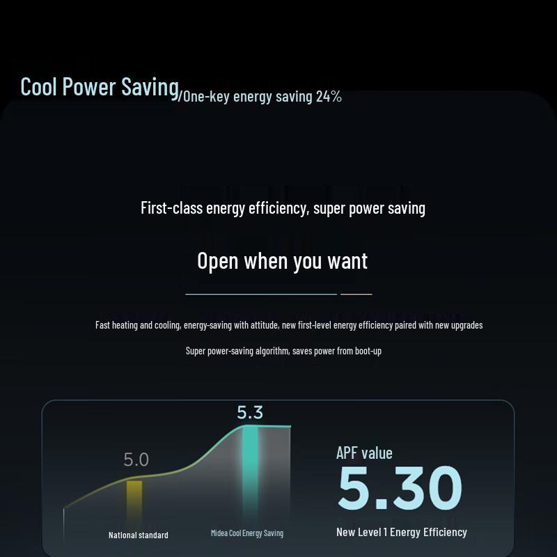 Midea 1.5 HP Inverter Smart Cooling & Heating Wall-Mounted Air Conditioner CN plug (adapter included)