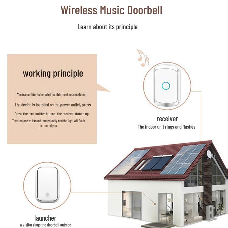 Wireless Waterproof Self-Powered Smart Doorbell - Battery-Free Long-Range Remote Control for Home