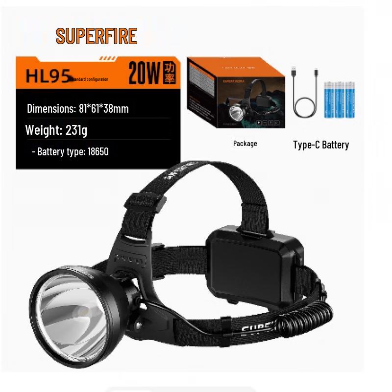 Shenhuo Bright LED Rechargeable Headlamp