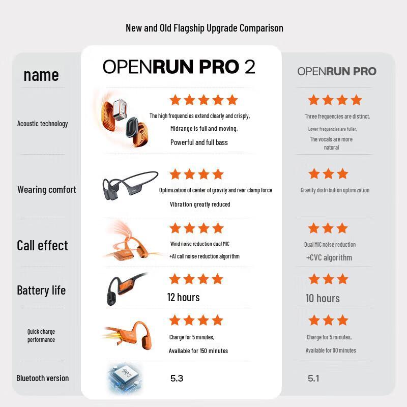 Shokz OpenRun Pro 2 Bone Conduction Sports Headphones