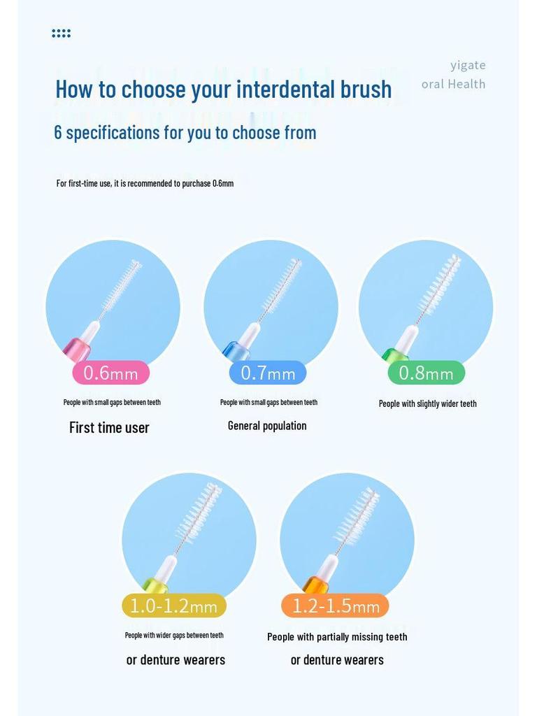 Medical Clean I-Type Interdental Brush: Soft, Telescopic Bristles for Orthodontic & Periodontal Care, 30-Piece Box