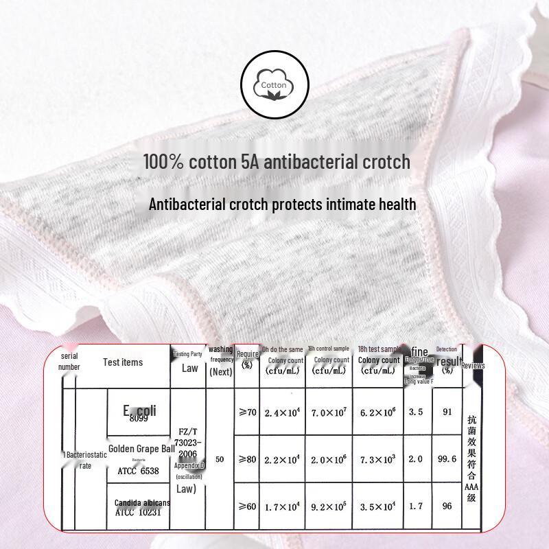 Ailier & Aurora Girls' 80-Count Cotton Seamless Antibacterial Briefs (4-Pack)