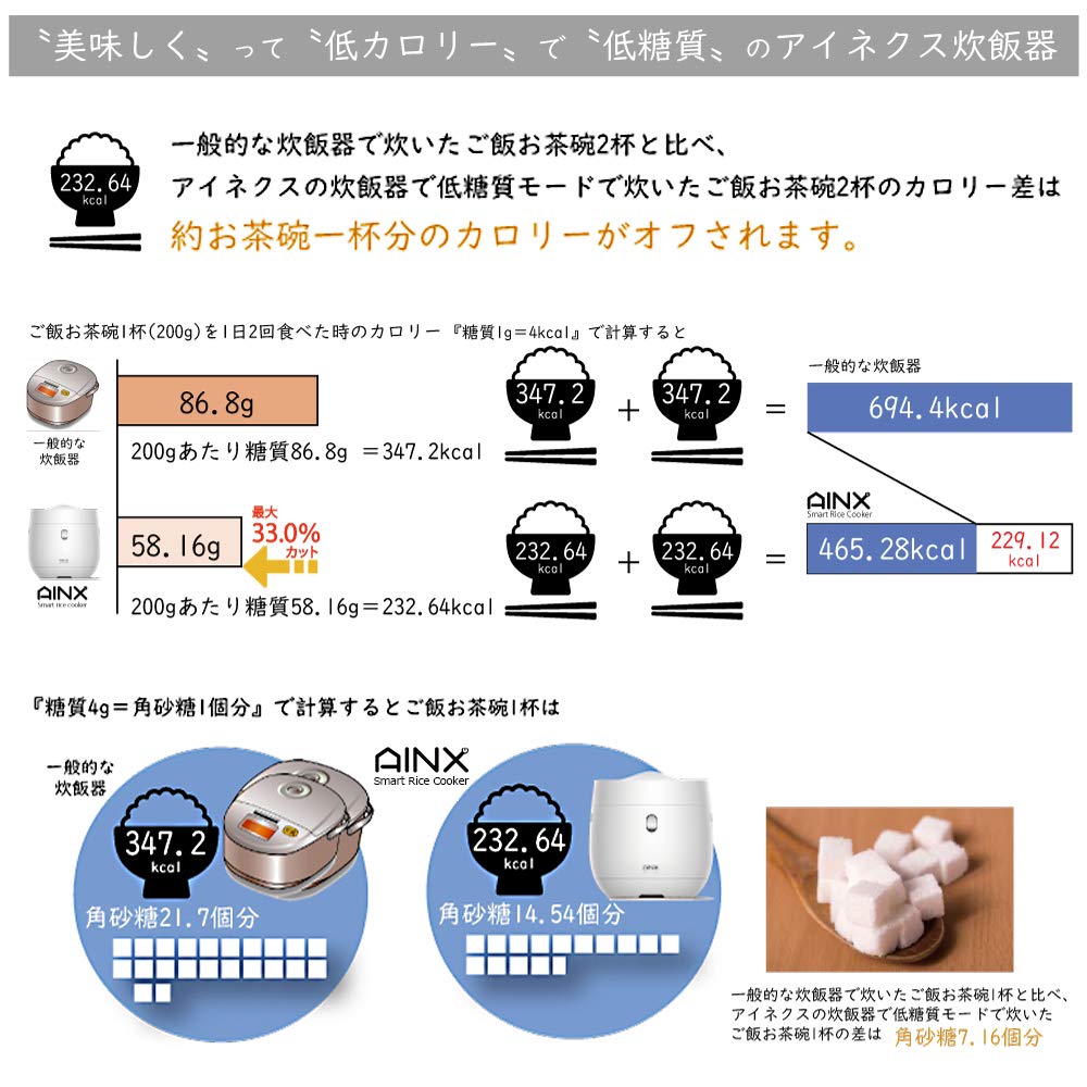 Ainex Smart Rice Cooker Rice Simple and Easy to Authentic Product with Warranty AX-RC3 Black, Low-Carb Cooker, Use,