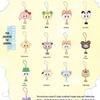 Trendy Plush Keychain & Lanyard: Cute Blind Box Doll Birthday Gift Series for Age 3+