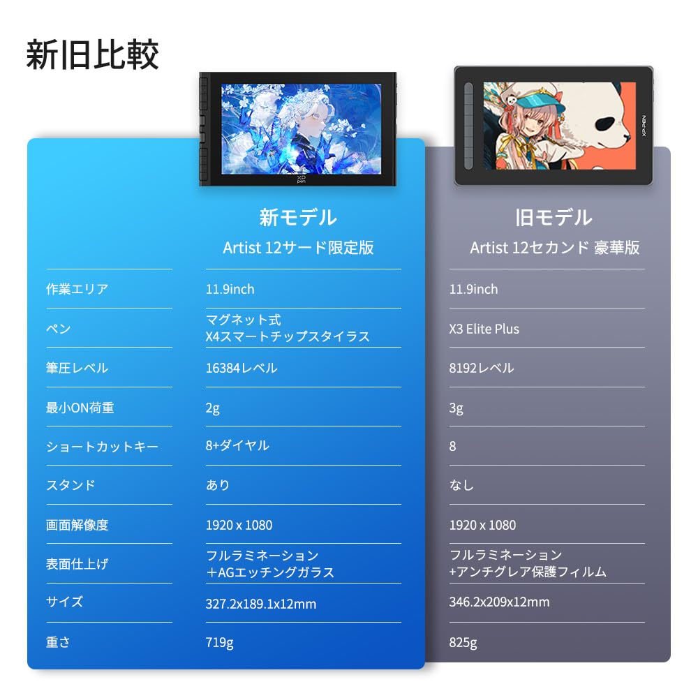 [Japan Exclusive] XPPen Artist 12 3rd Graphic Tablet with X4 Chip Pen, LCD Display Tablet for Beginners, Illustrations, and Drawing, Includes Folding