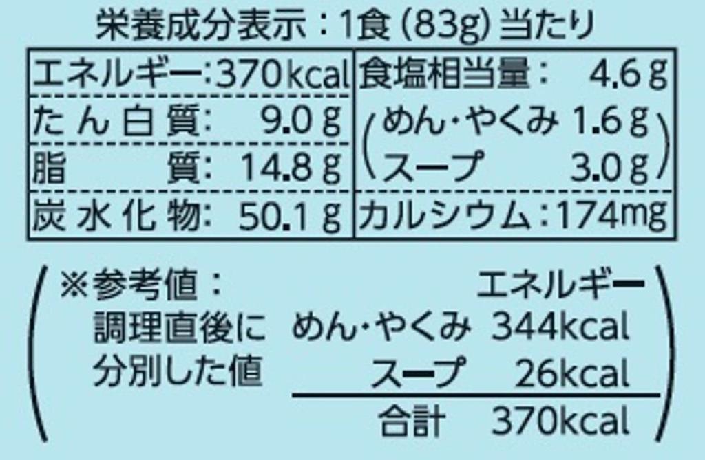 Maruchan Manzoku No Ippai Soy Sauce Ramen X X 6 Bags 30 Servings Instant Ramen Sauce Soup with Aromatic Herbs and by Toyo Suisan (83g 5-pack / Total)
