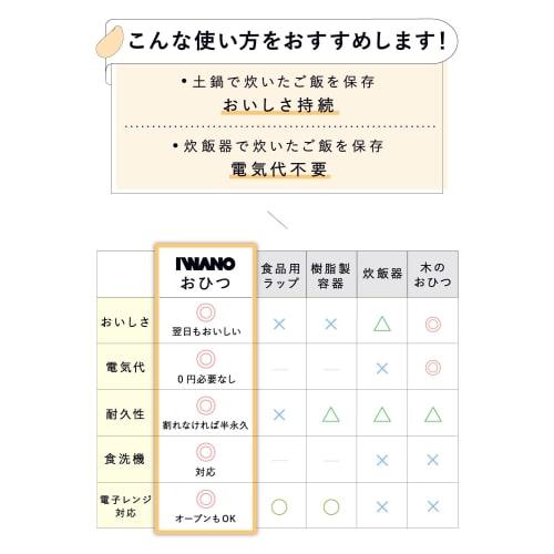 IWANO [Made in Japan Ohitsu] Handmade Banko Ware Rice Container, Featured on TBS's "Gachiri Monday!!," Keeps rice fresh and delicious. Microwave-safe,