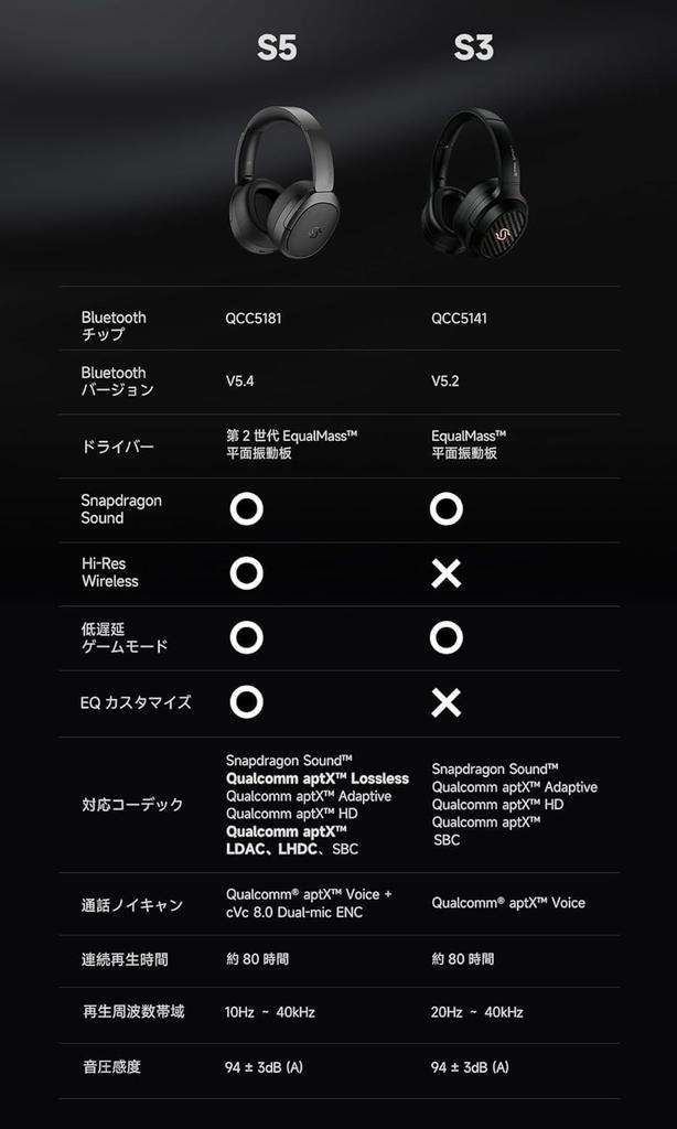 Edifier STAX SPIRIT S5 Planar Magnetically Driven Wireless Headphones, Bluetooth 5.4, High-Resolution Audio Support, LDAC, LHDC, Snapdragon, Qualcomm