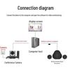 YSX YSX-C28 Large Video Conference Solution (CN version)