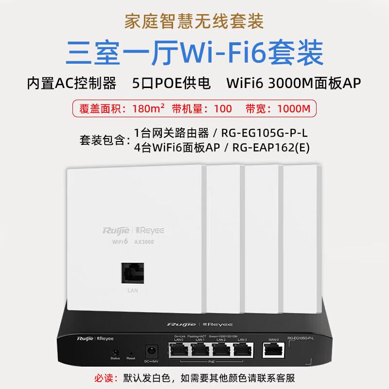 

Ruijie WiFi 6 Whole-Home Wireless AP Panel System