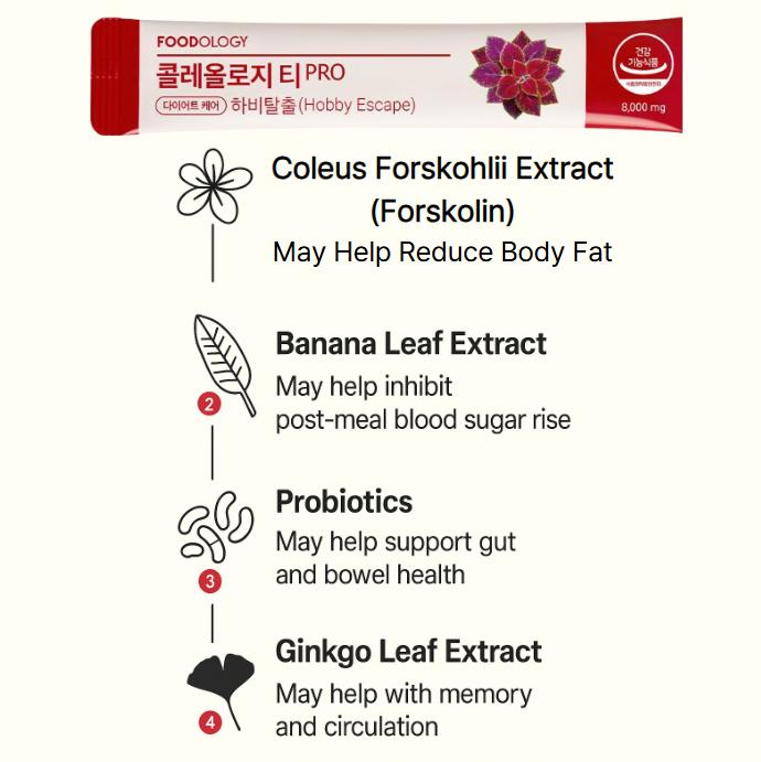 FOODOLOGY PRO(600mg*30tablets), TEA PRO (8,000mg*7sticks), TEA PRO (8,000mg*15sticks), DIGEST JELLY (10+2free =12sticks) (16 Options)