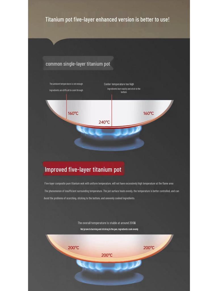 German Fish Scale Hammered Pure Titanium Wok - Uncoated Non-Stick Stir-Fry Pan for Induction Cookers.