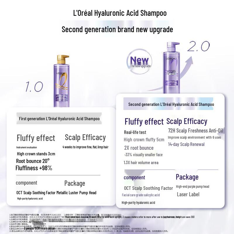 L'Oréal Hyaluronic Acid Oil Control Volumizing Shampoo