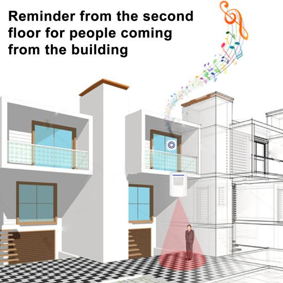 Wireless Motion Sensor Alarm Chime Motion Detector Alert with 2 Sensor