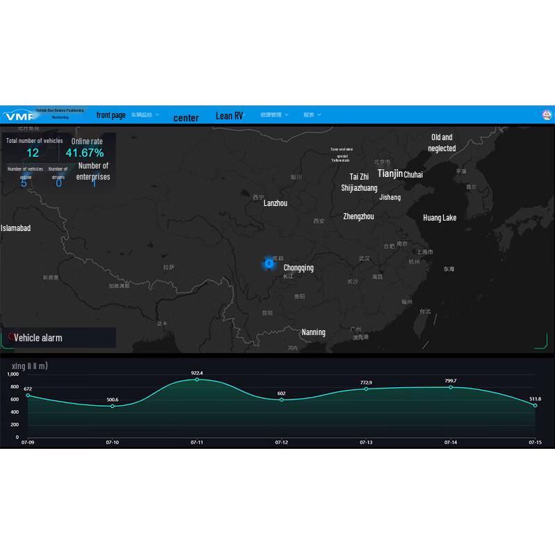 

HIKVISION ISC-V5.1.1 Vehicle Operation Management Software