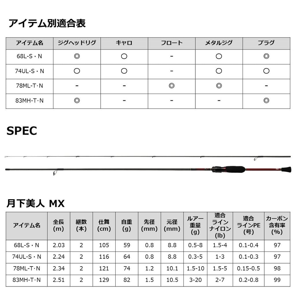DAIWA GEKKABIJIN MX N 74UL-S N black