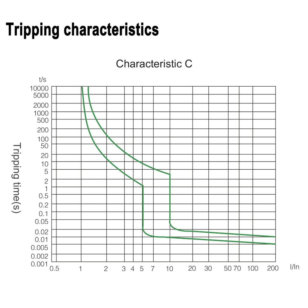 Heschen DC Miniature Circuit Breaker, HSB6C-DC, 2-Pole, DC500V 25A, for Solar Panel Controllers, 35mm DIN Rail Mounting, for PV Systems and Solar