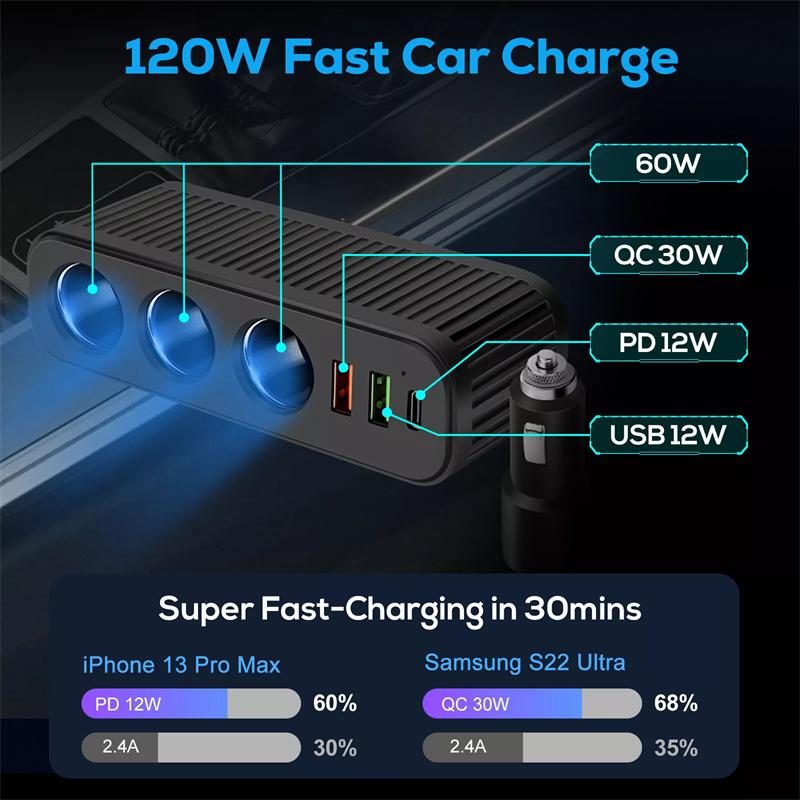 Car Charger For Phones 120W Plug And Play Charger Splitter Overcharge Protection Charger Adapter Pd Qc3.0 Car Charger