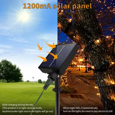 Lampade LED – Lampade LED a energia solare
